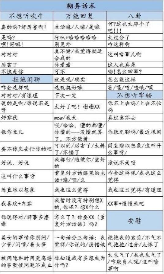 万能聊天回复话术有哪些 菜鸟建站网 万能聊天回复话术有哪些 菜鸟建站网
