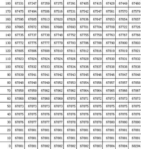 2021꼪ʡͨУ1ֶα(չ˷)