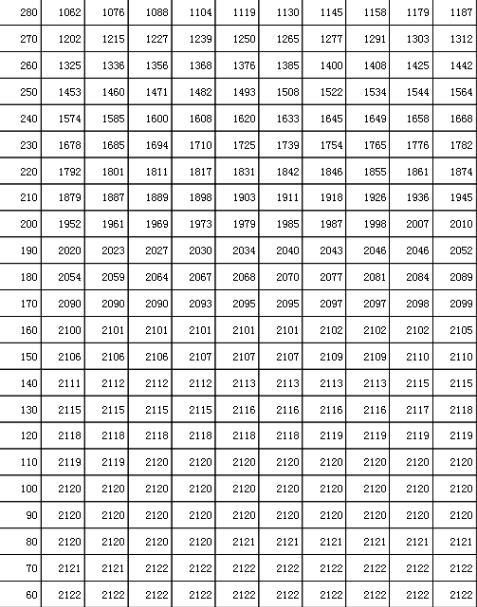 2021꼪ʡͨУ()1ֶα(չ˷)