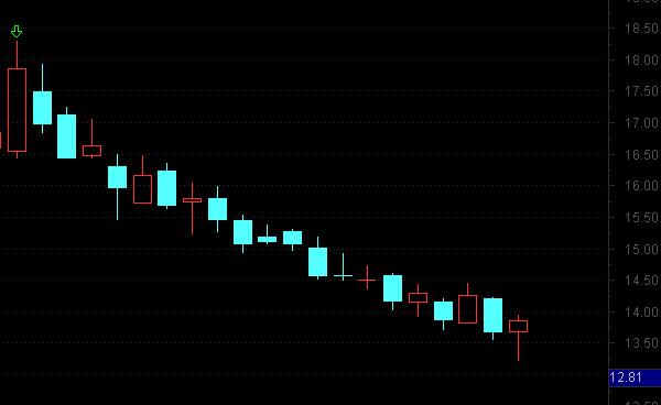 金针探底选股代码,通达信金针探底选股