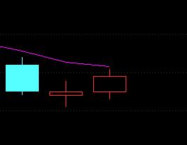 通达信底分型,底分型选股代码