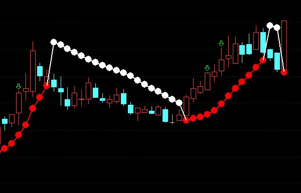 通达信红白圈指标公式,红白圈指标公式